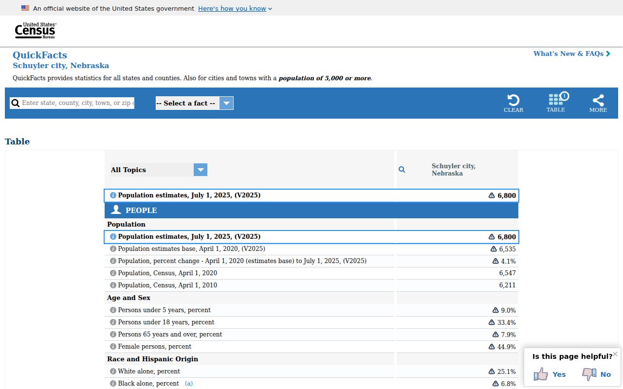 Schuyler census context for criminal record access
